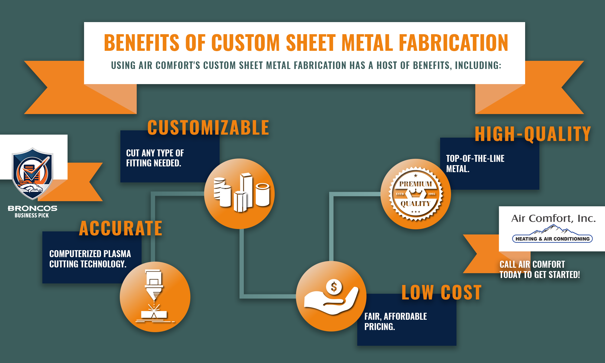 benefits-of-custom-sheet-metal-fabrication-5e6bb16f92f16