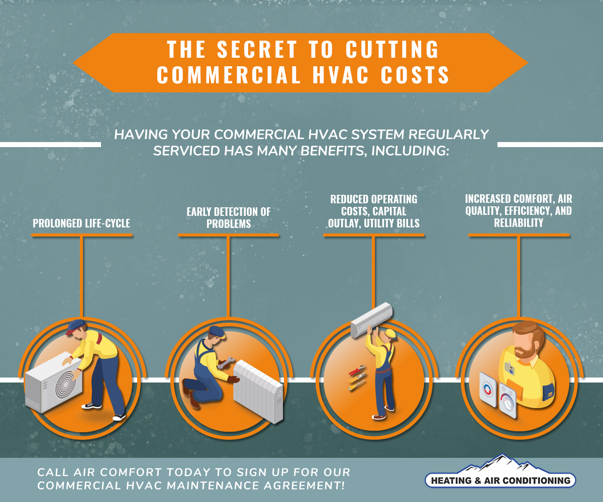 the-secret-to-cutting-commercial-hvac-cost-5ed0197c44976