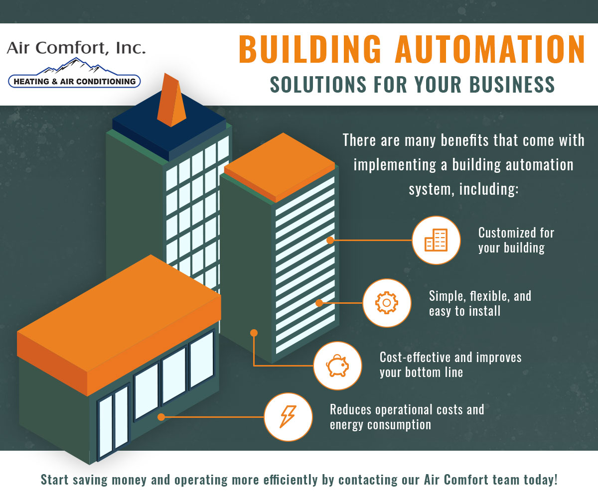Building-Automation-Solutions-For-Your-Business-5efcab2368f57