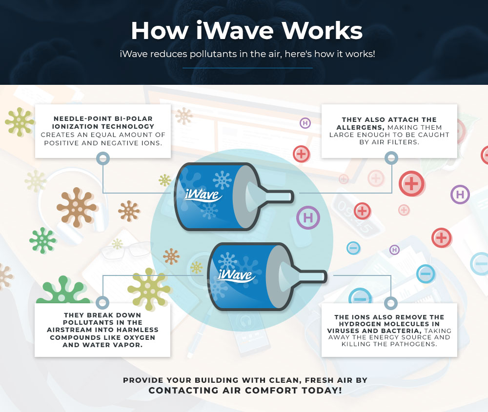 iwavehowdoesitwork-infographic-5f08cad31543f