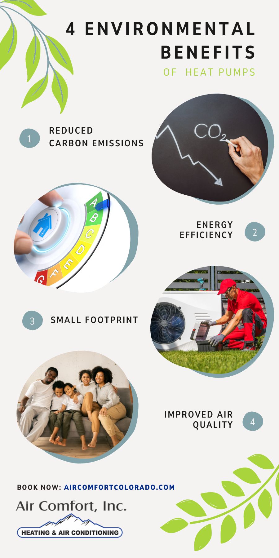 environmental benefits of heat pumps
