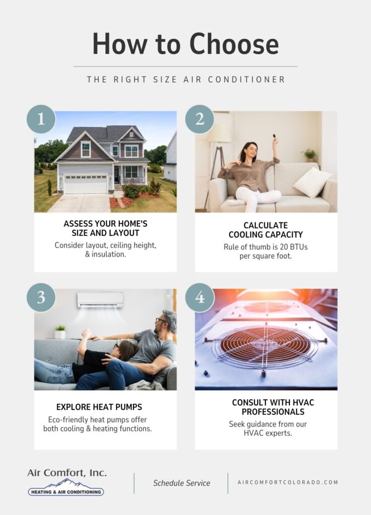 infographic summarizing blog