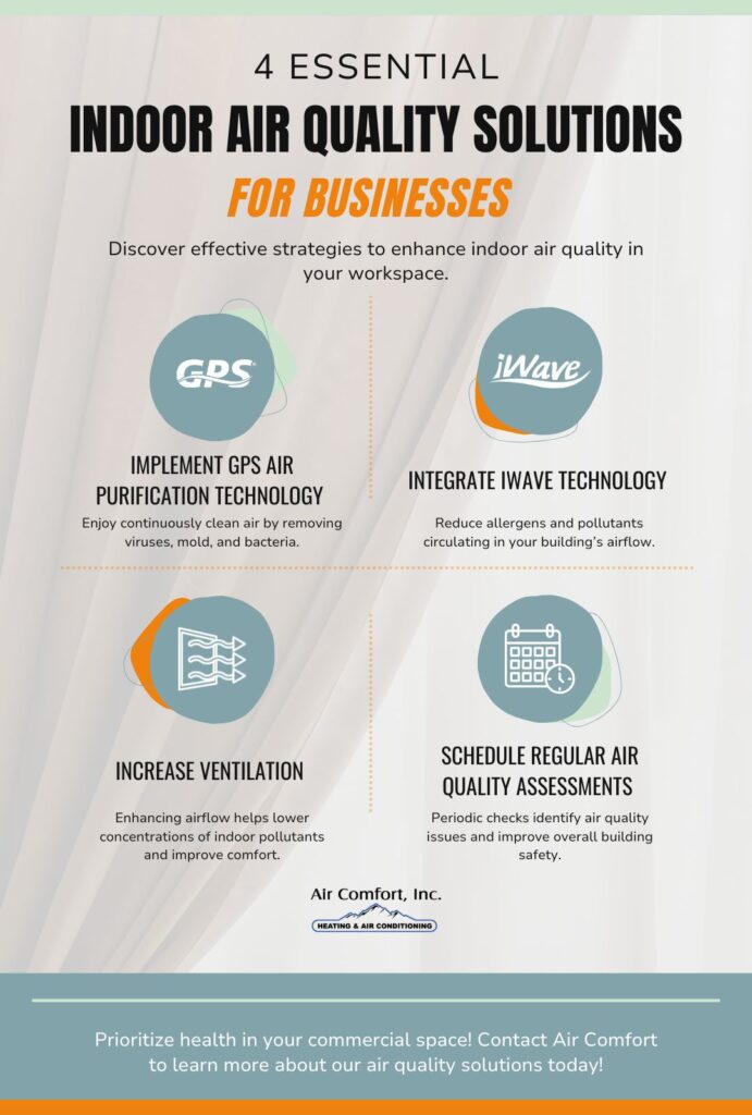 Essential Indoor Air Quality Solutions for Businesses  